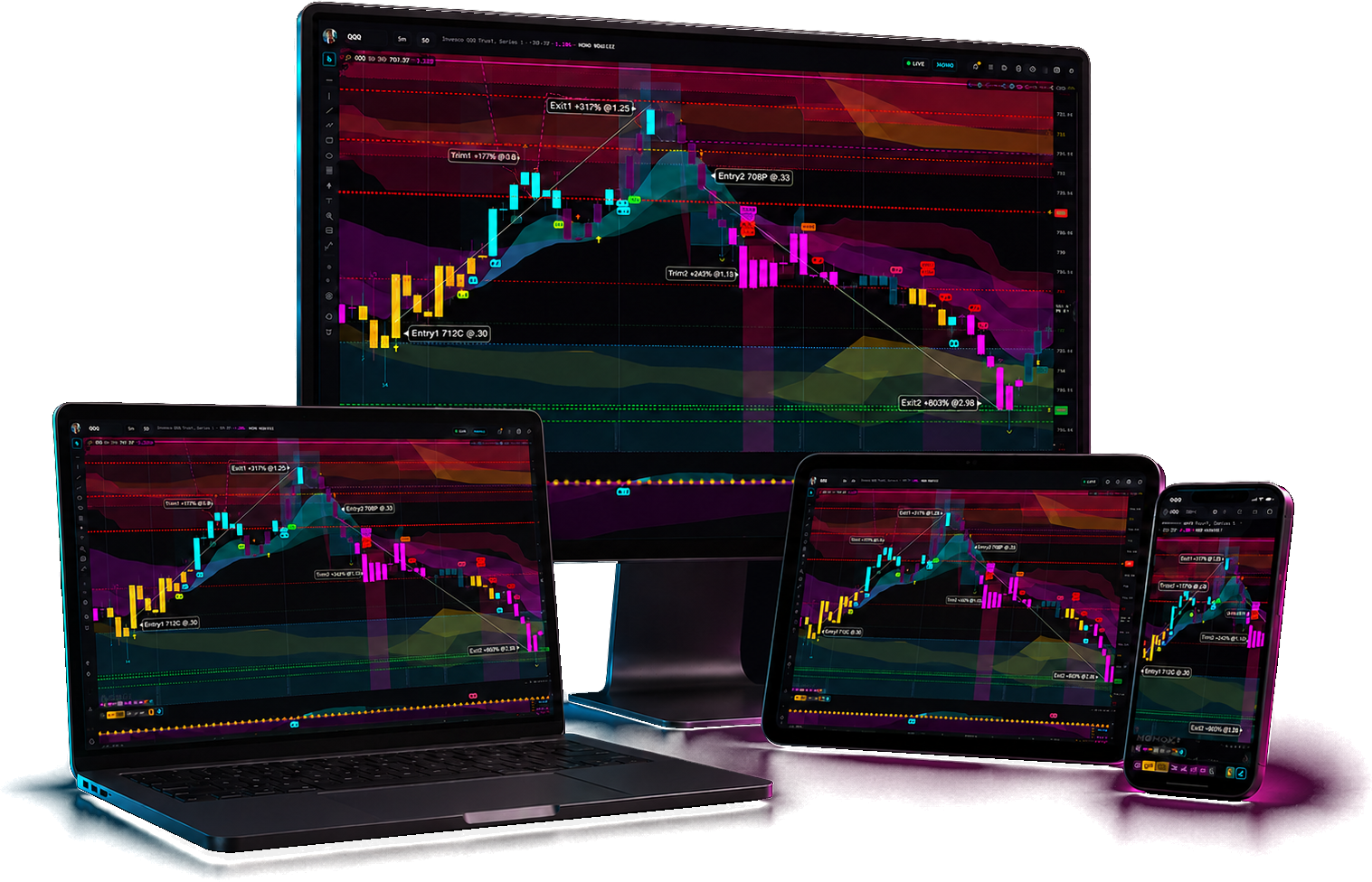 MomoX3 on a desktop monitor, laptop, tablet and phone — the same live QQQ chart with momentum signals and the day's logged trade drawn on every screen